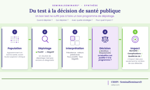 CEHPI_Visuel_DuTestALaDecision_HD